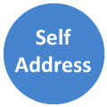 Self-address-1.png