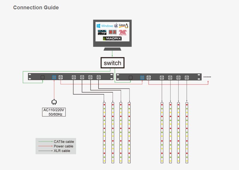 dmx artnet node 