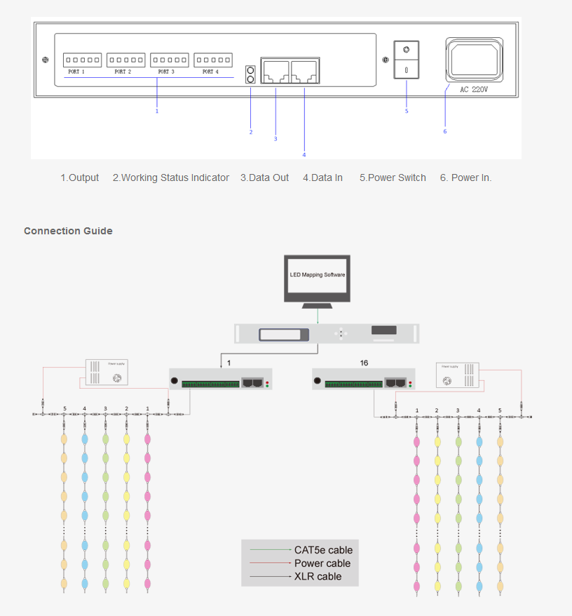 SD Card Controller